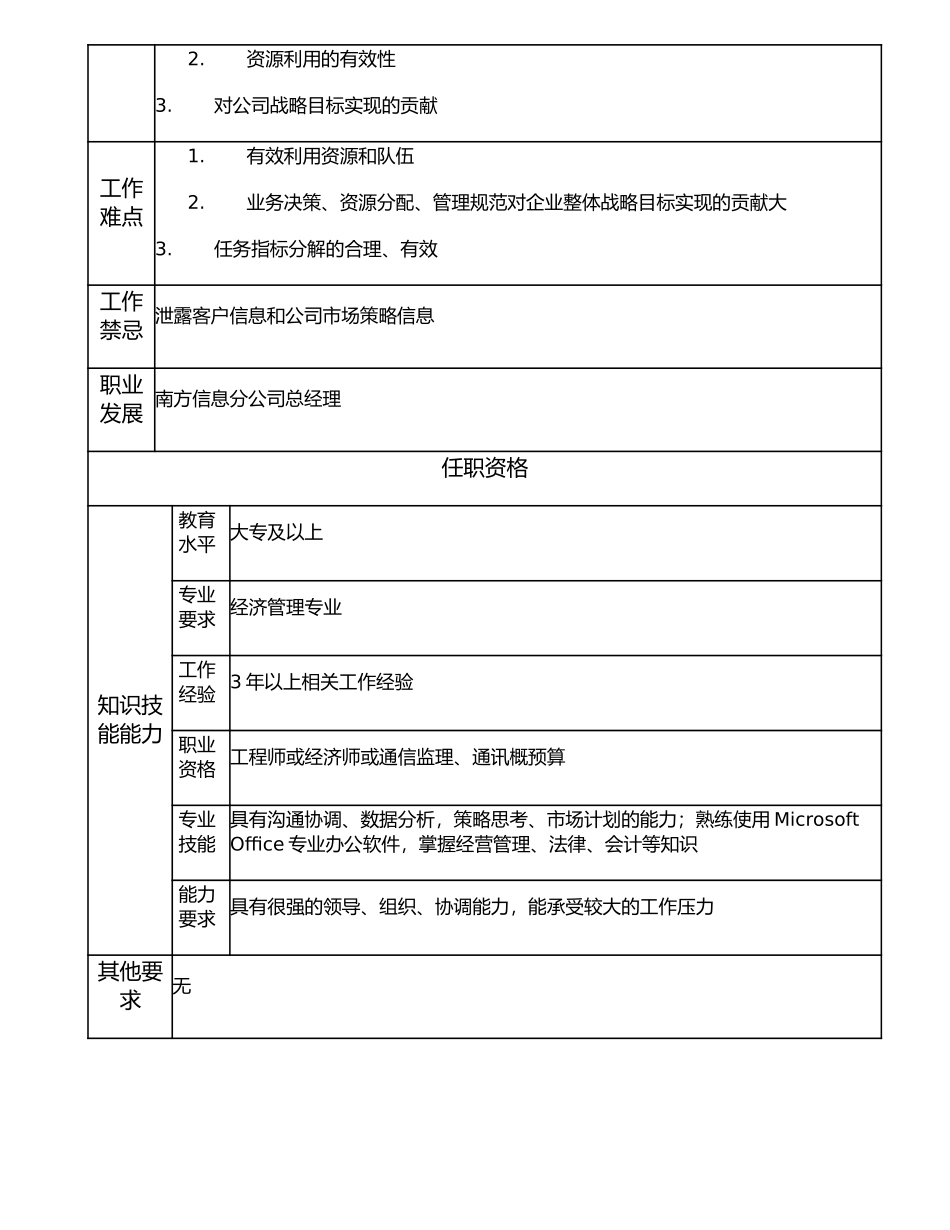 107000632 南方信息分公司副总经理.doc_第2页