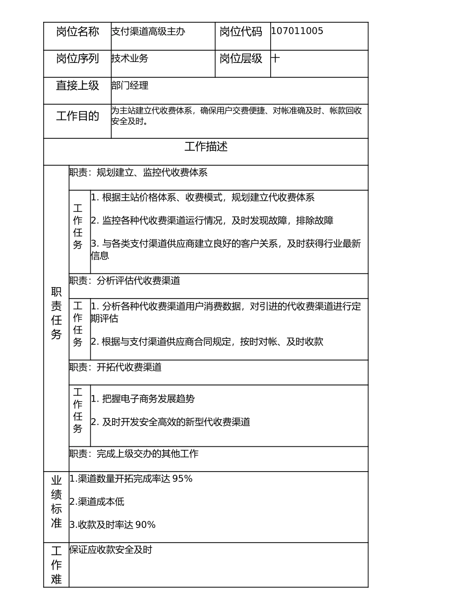 107011005 支付渠道高级主办.doc_第1页