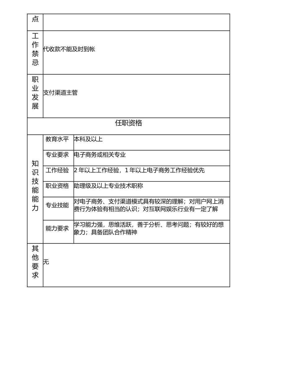 107011005 支付渠道高级主办.doc_第2页