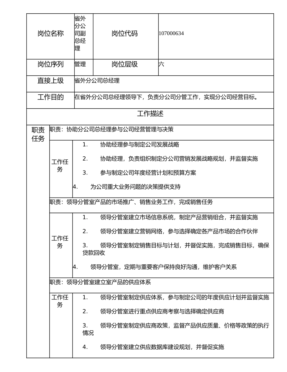 107000634 省外分公司副总经理.doc_第1页