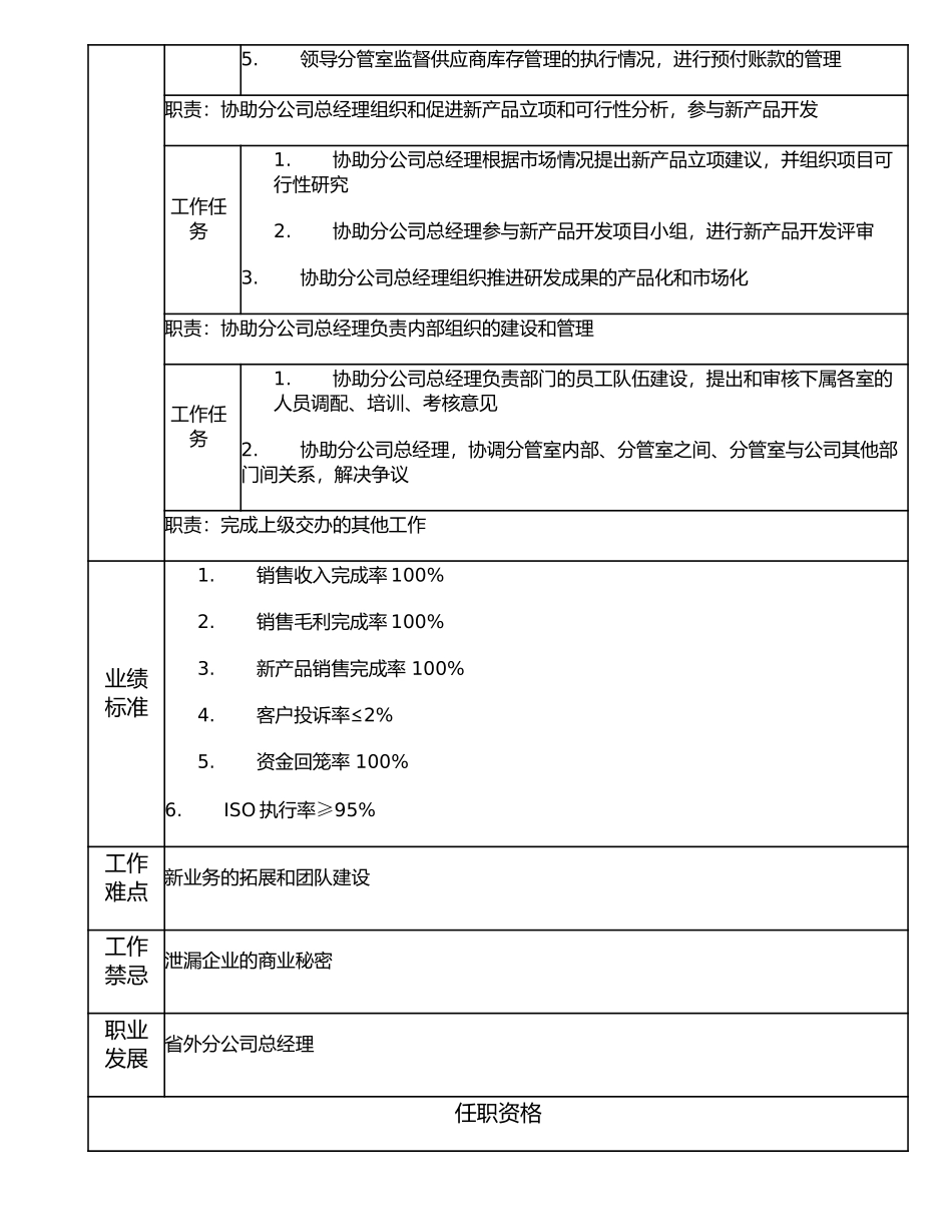 107000634 省外分公司副总经理.doc_第2页