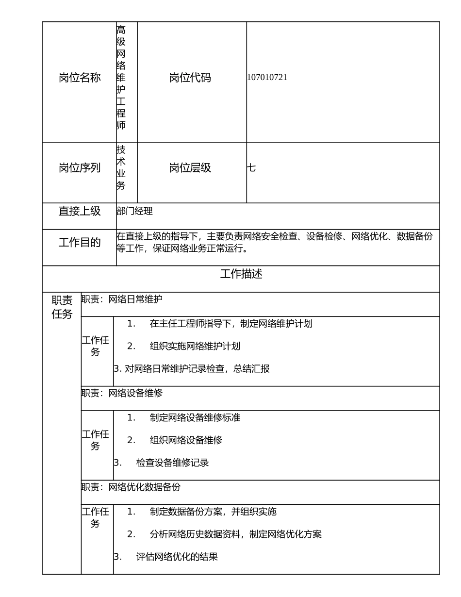 107010721 高级网络维护工程师.doc_第1页