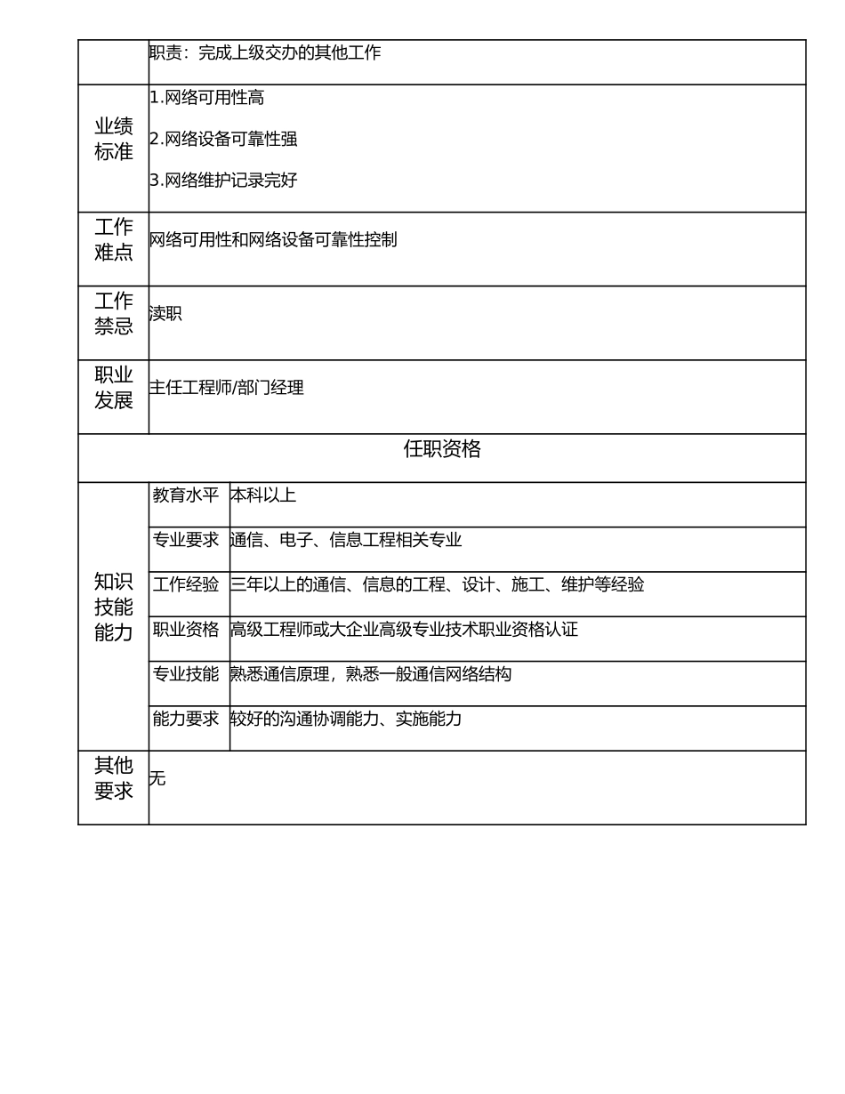 107010721 高级网络维护工程师.doc_第2页