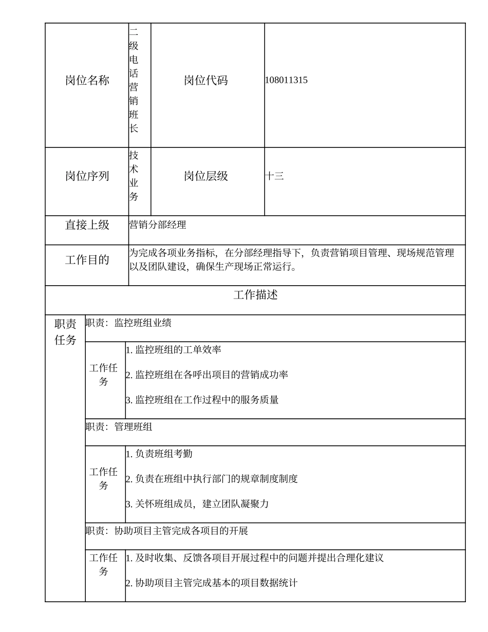 108011315 二级电话营销班长.doc_第1页