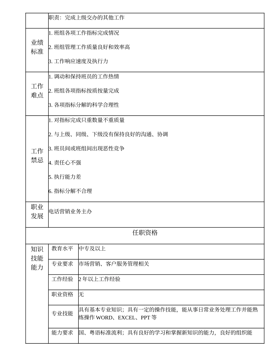 108011315 二级电话营销班长.doc_第2页