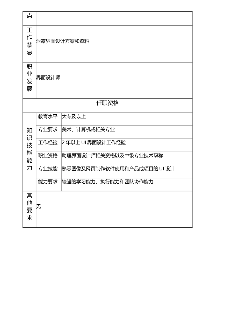 107010918 助理界面设计师.doc_第2页
