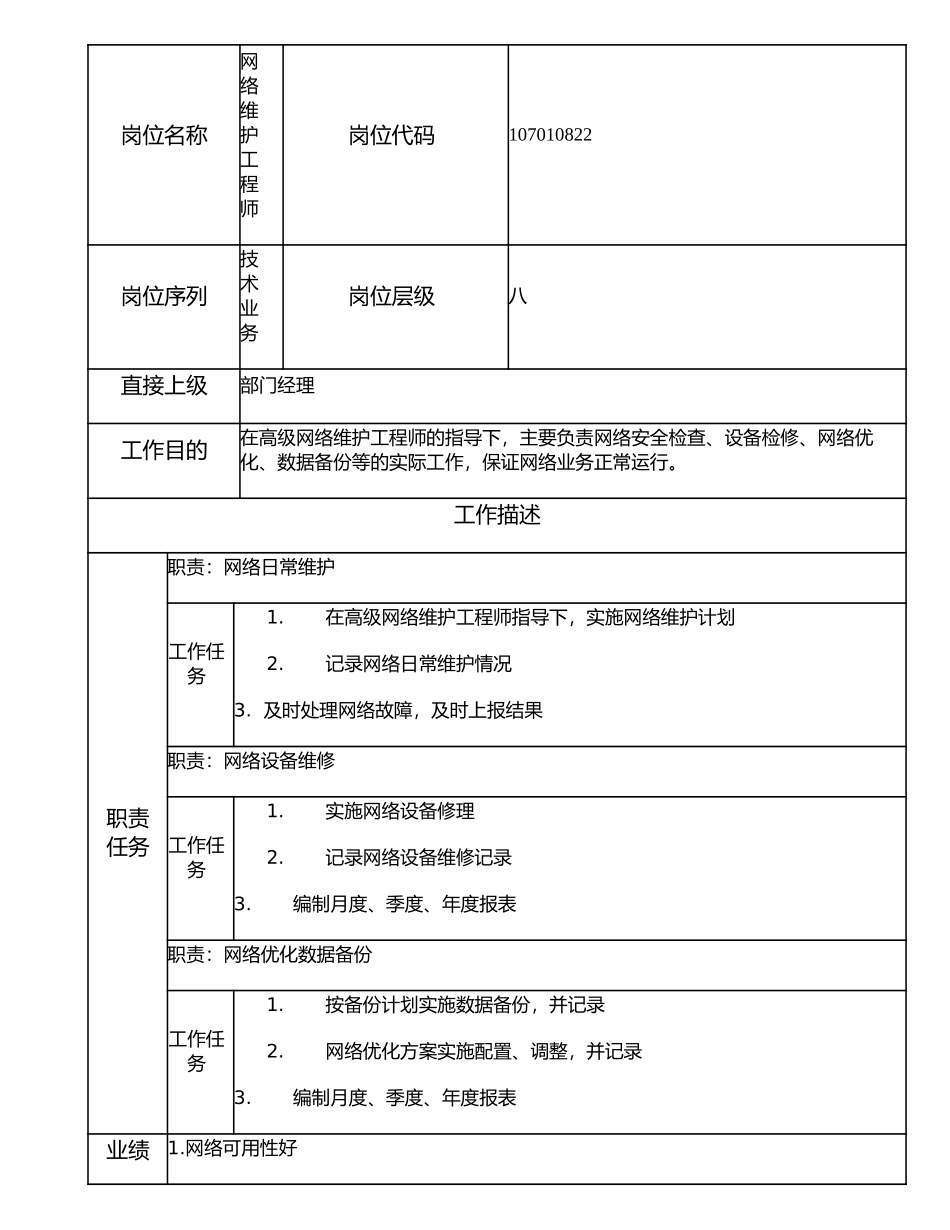 107010822 网络维护工程师.doc_第1页