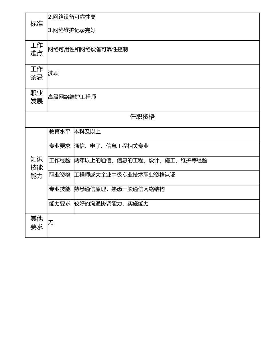 107010822 网络维护工程师.doc_第2页