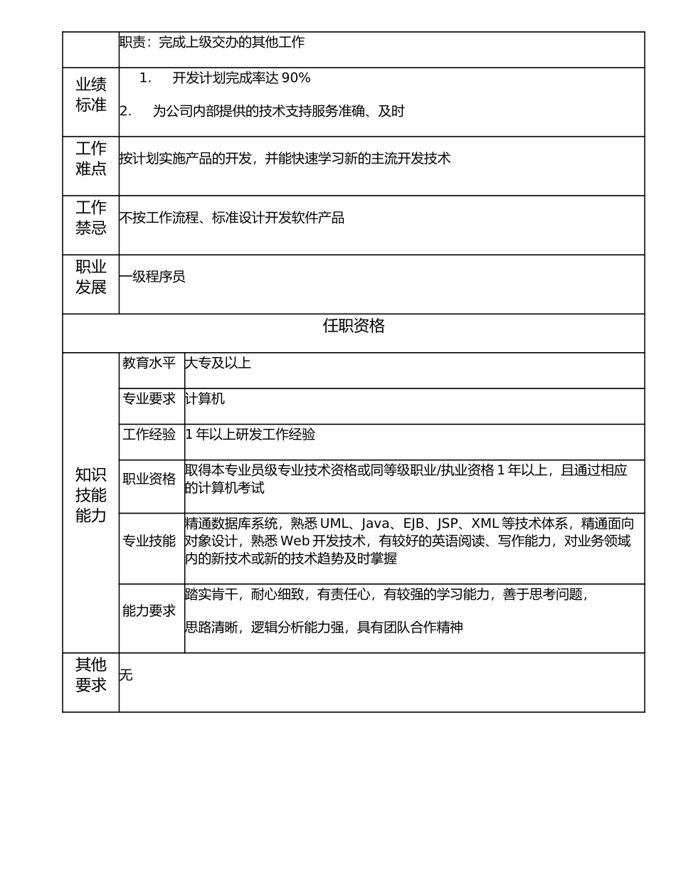 107011113 二级程序员.doc_第2页