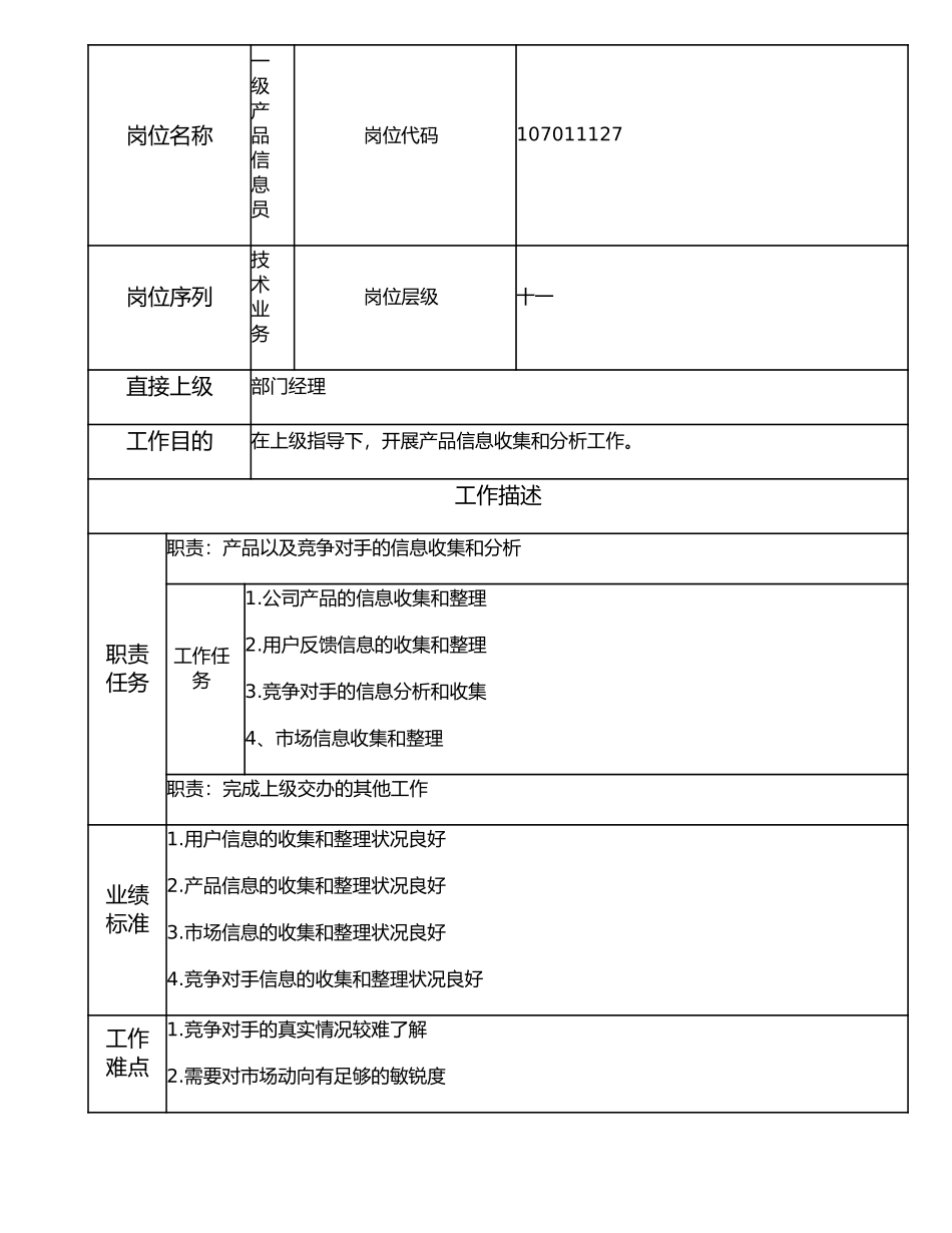 107011127 一级产品信息员.doc_第1页