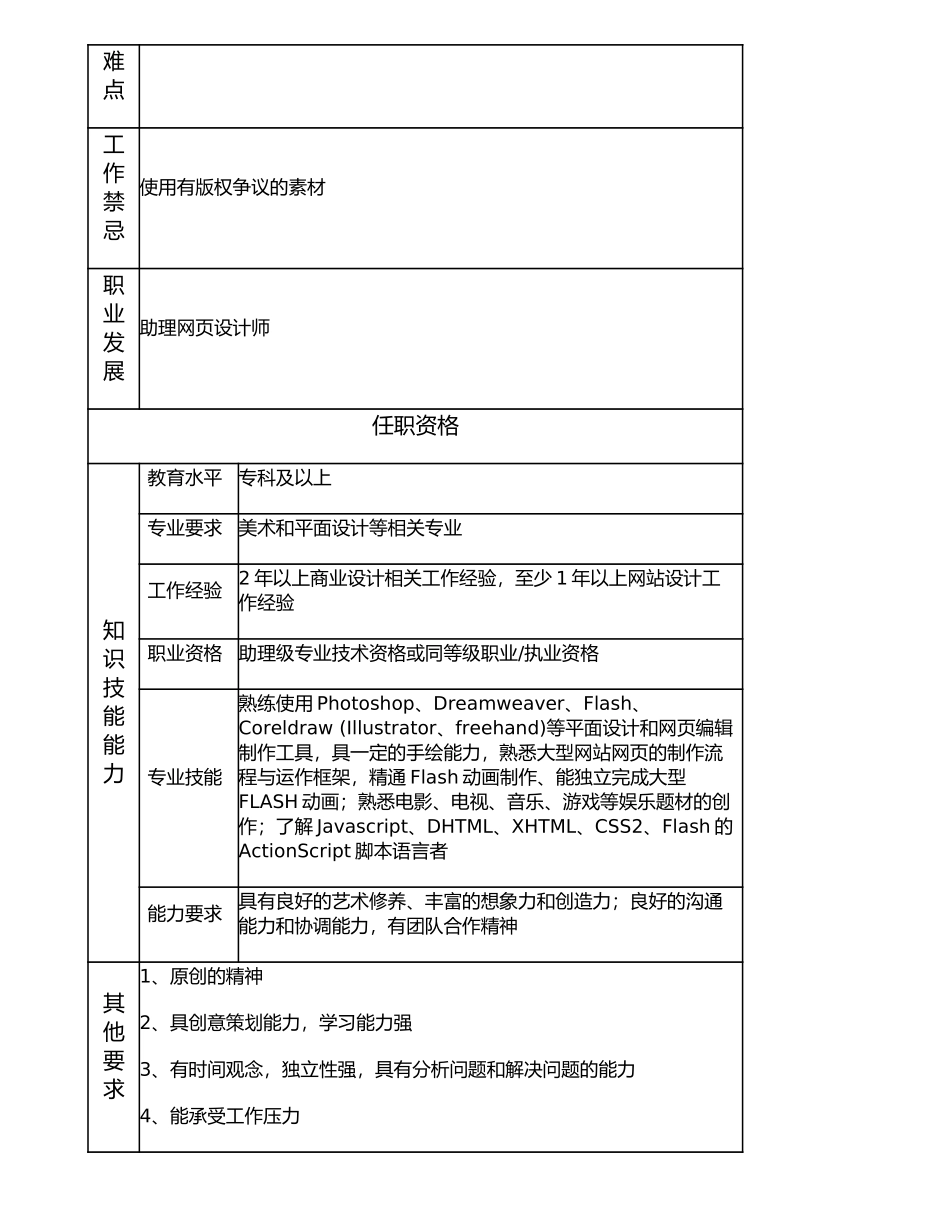 107011025 一级网页设计员.doc_第2页