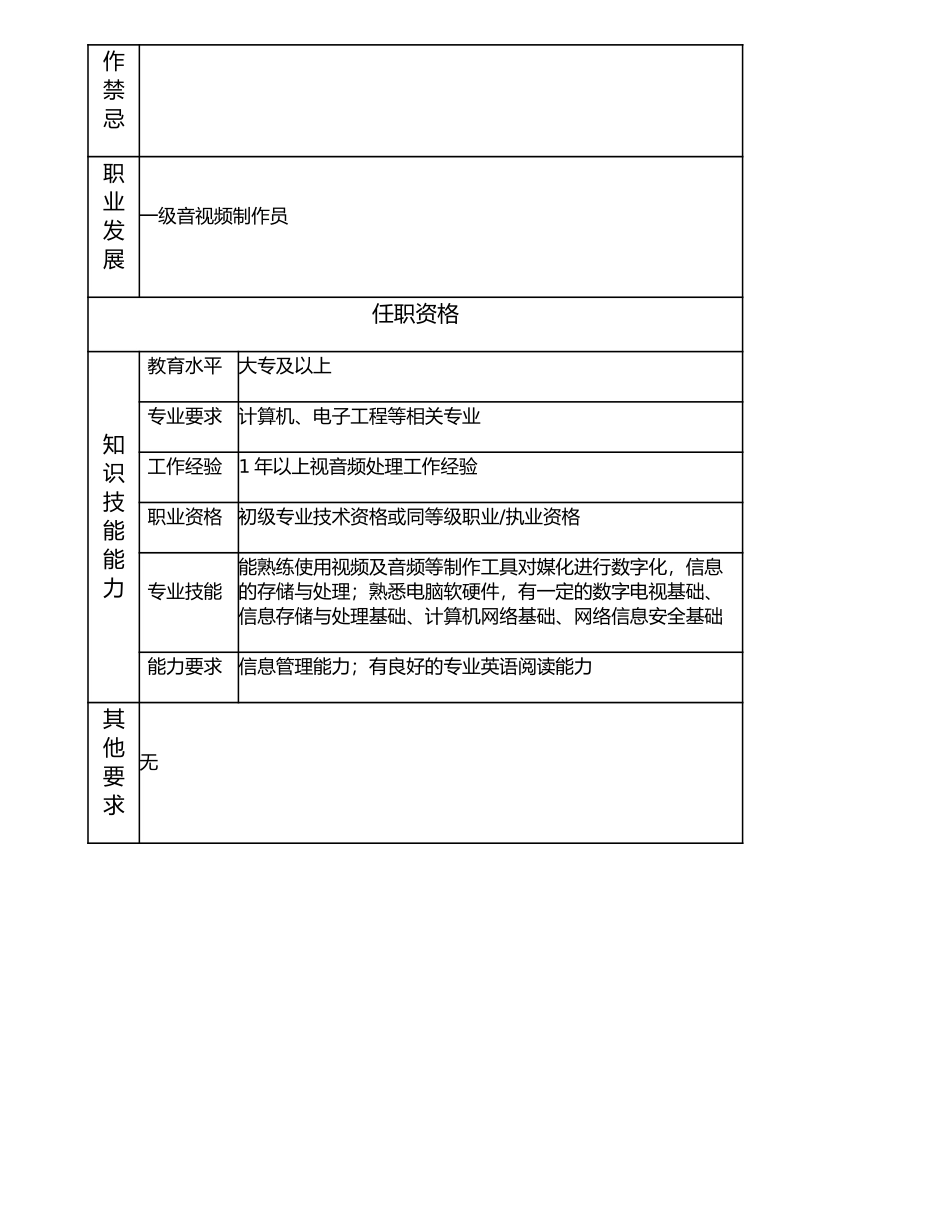 107011123 二级音视频制作员.doc_第2页