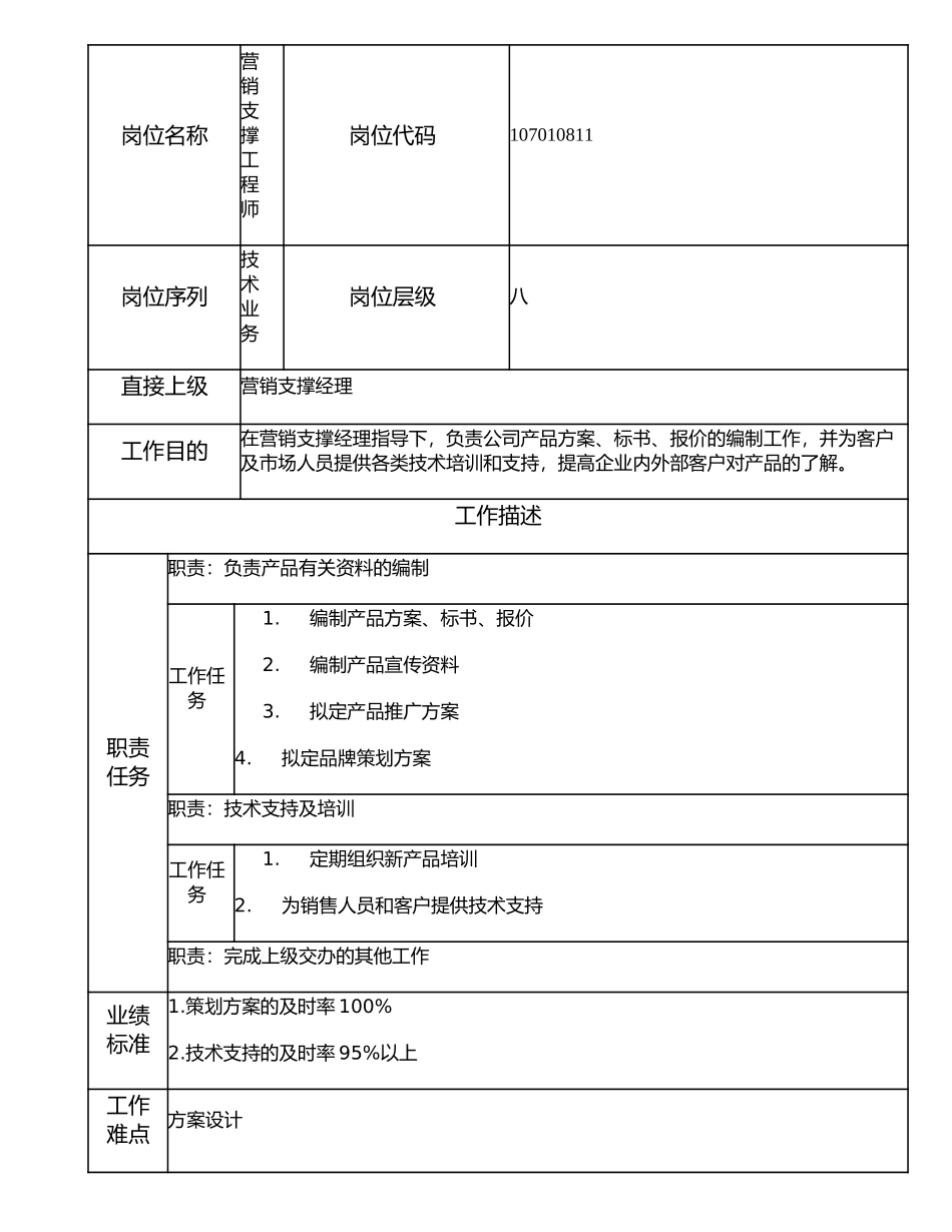 107010811 营销支撑工程师.doc_第1页