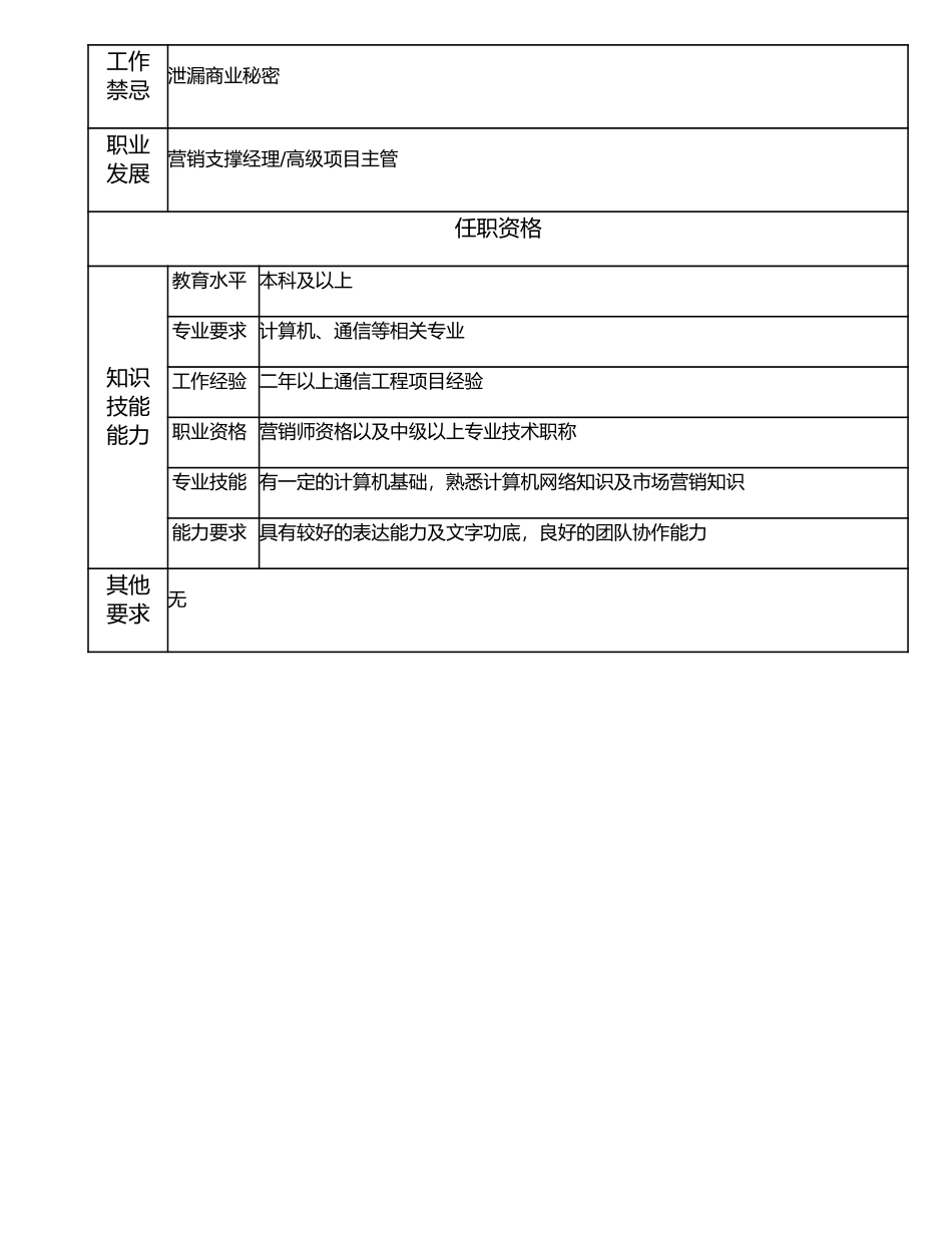 107010811 营销支撑工程师.doc_第2页