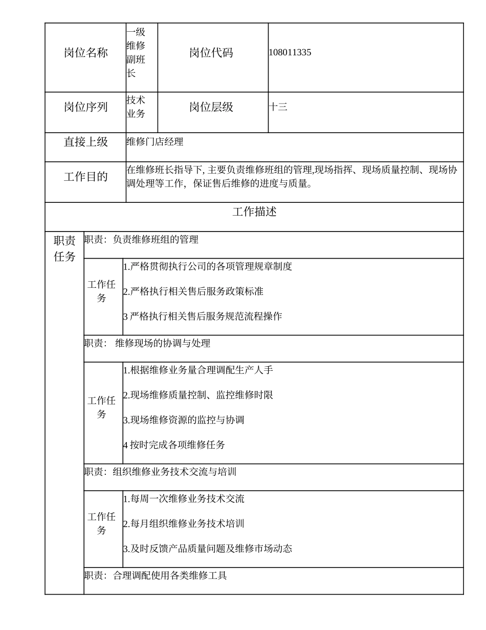 108011335 一级维修副班长.doc_第1页
