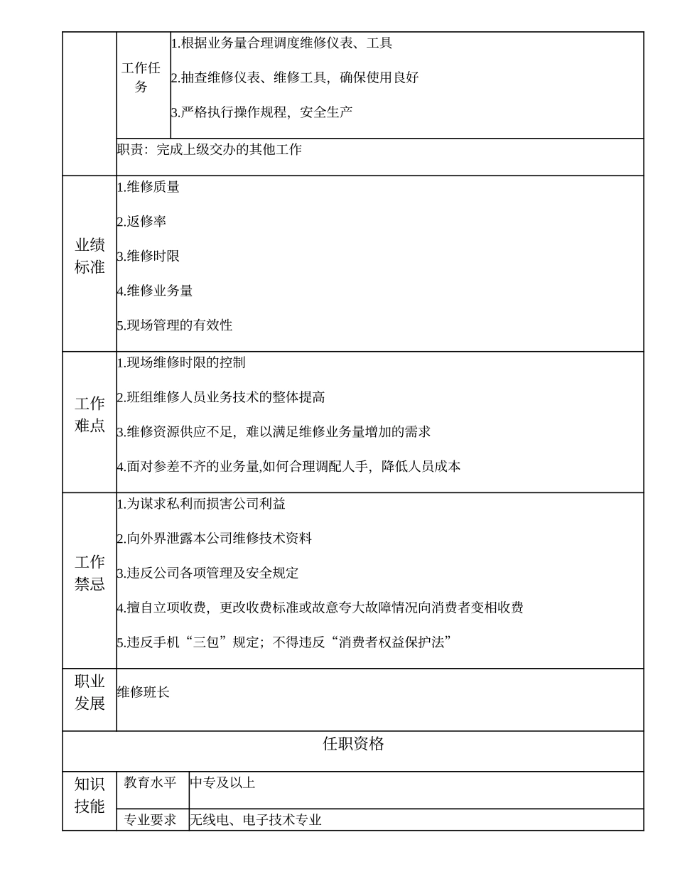 108011335 一级维修副班长.doc_第2页