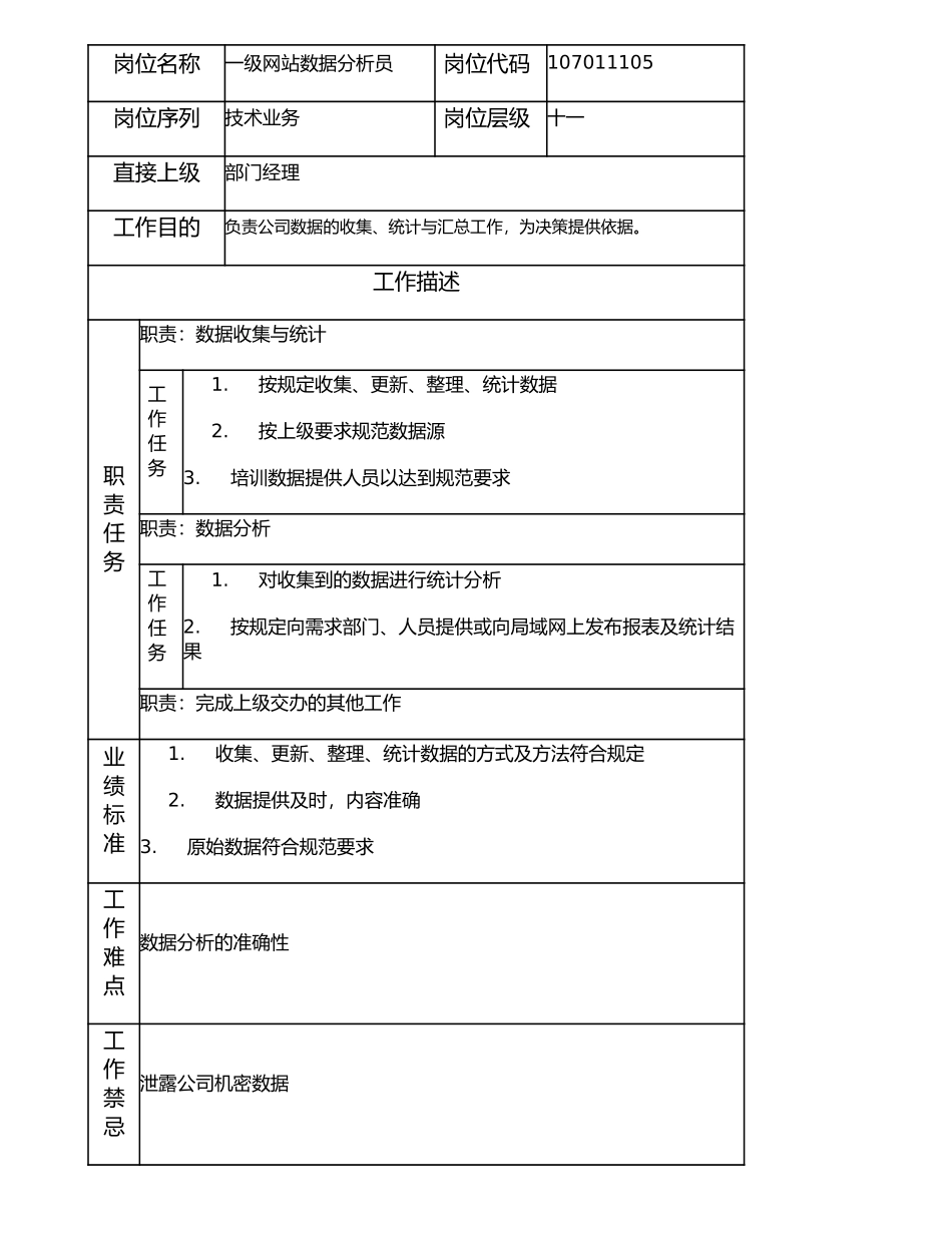 107011105 一级网站数据分析员.doc_第1页