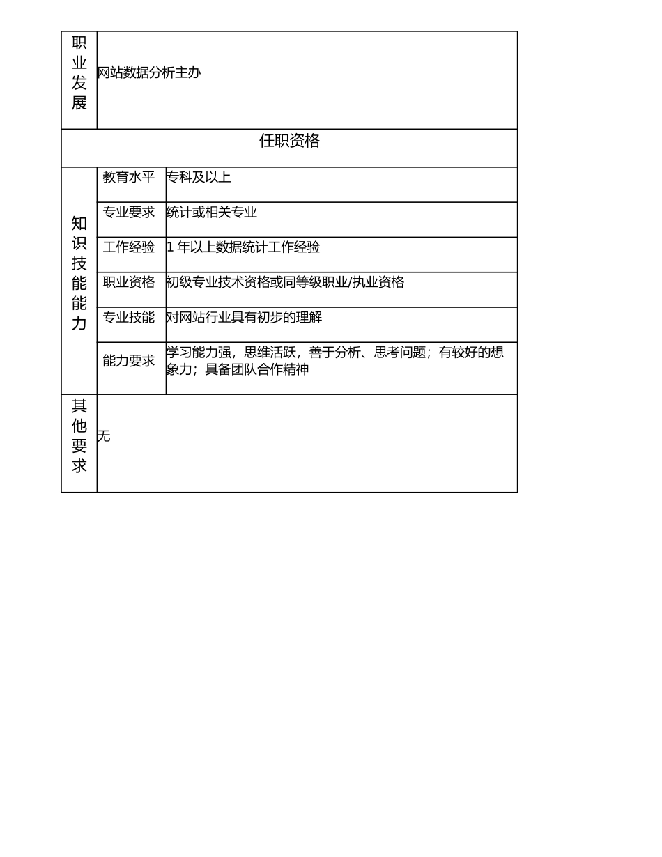 107011105 一级网站数据分析员.doc_第2页