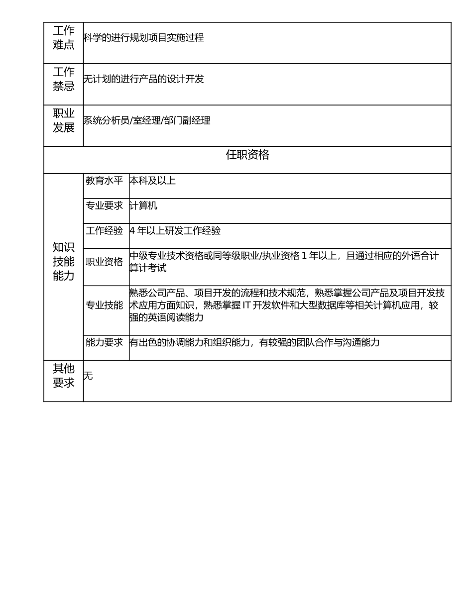 107010715 高级开发工程师.doc_第2页