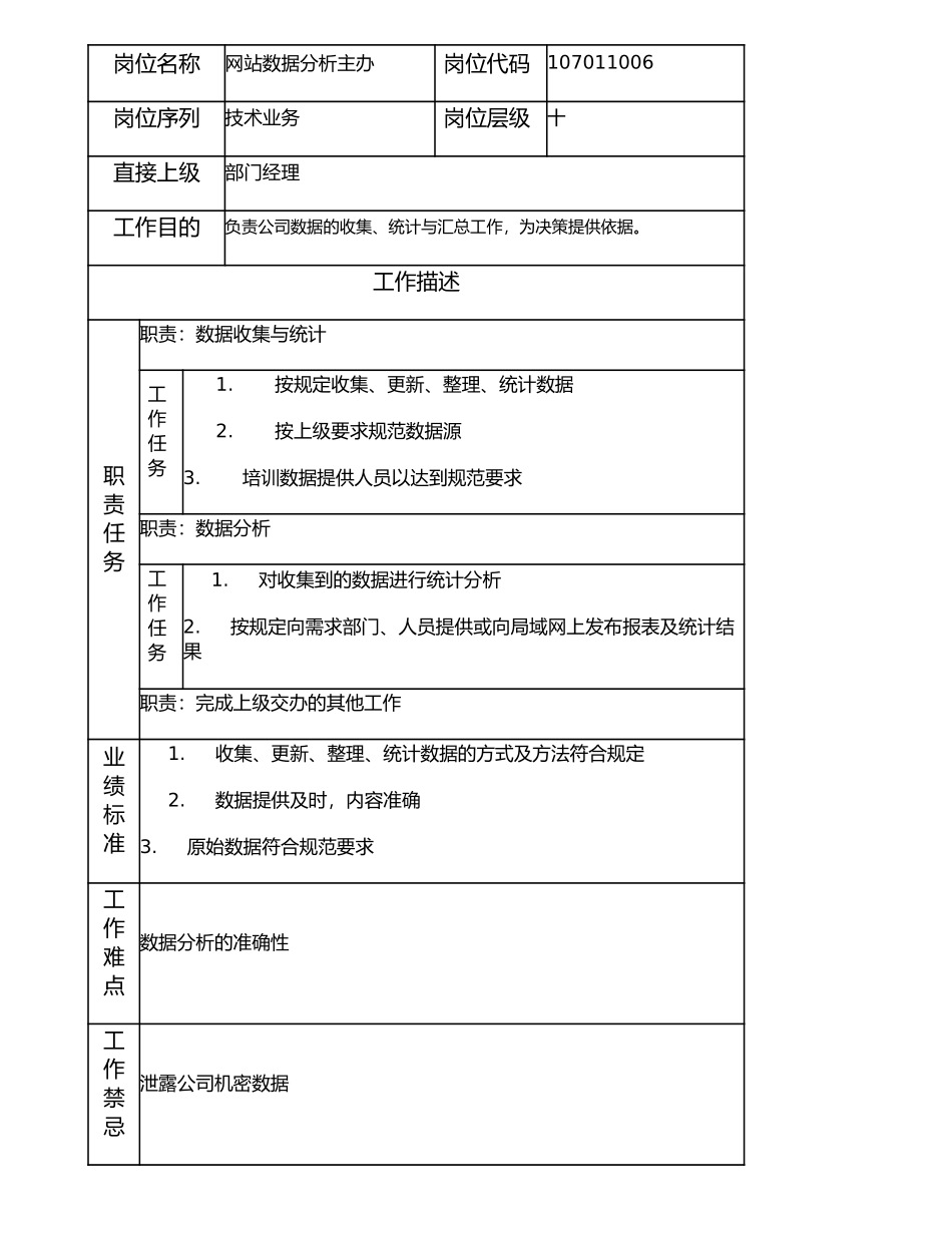 107011006 网站数据分析主办.doc_第1页