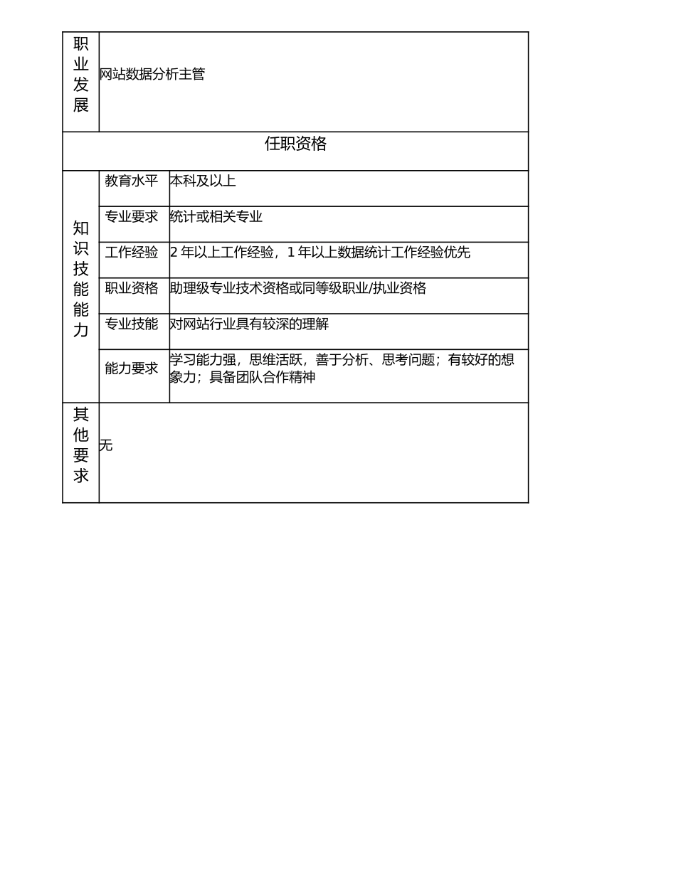 107011006 网站数据分析主办.doc_第2页