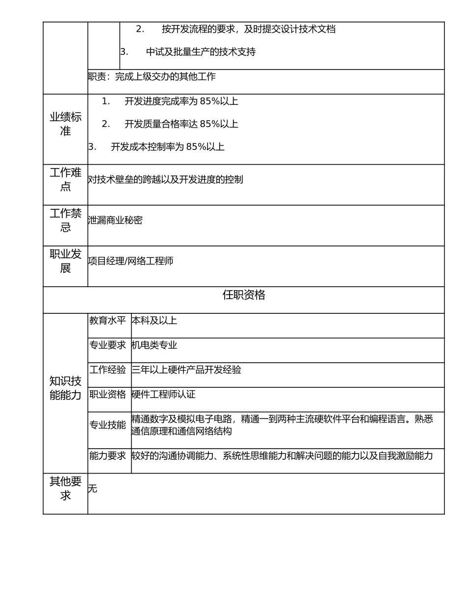 107010821 高级硬件维护工程师.doc_第2页