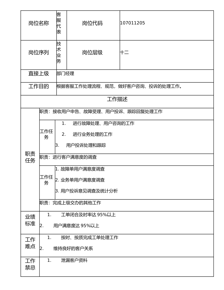 107011205 客服代表.doc_第1页