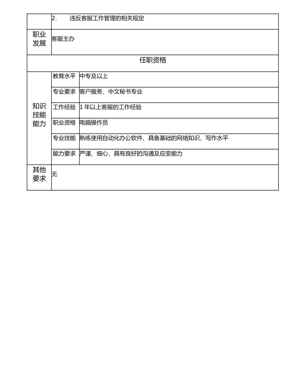 107011205 客服代表.doc_第2页