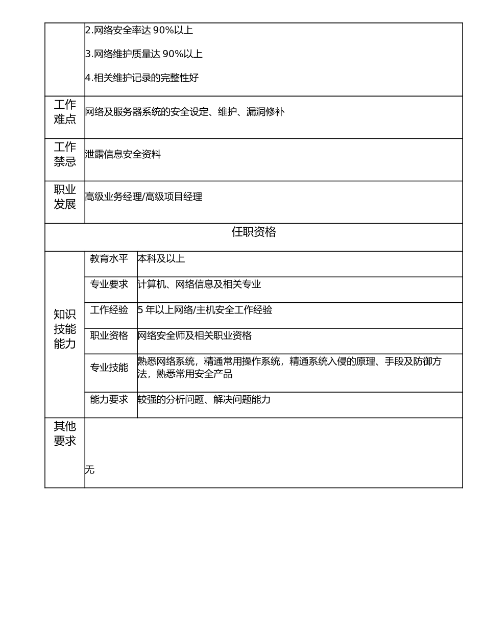107010723 高级安全工程师.doc_第2页