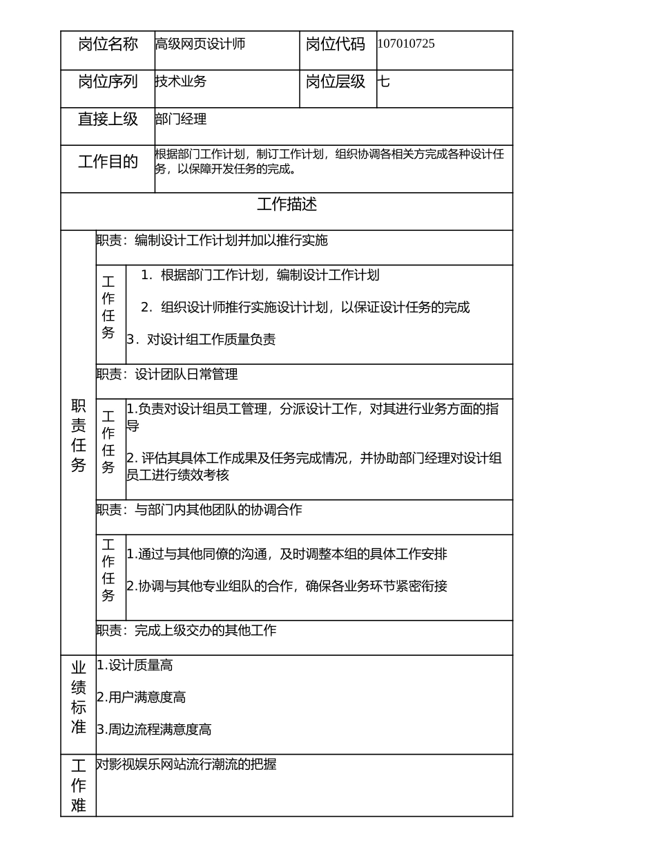 107010725 高级网页设计师.doc_第1页