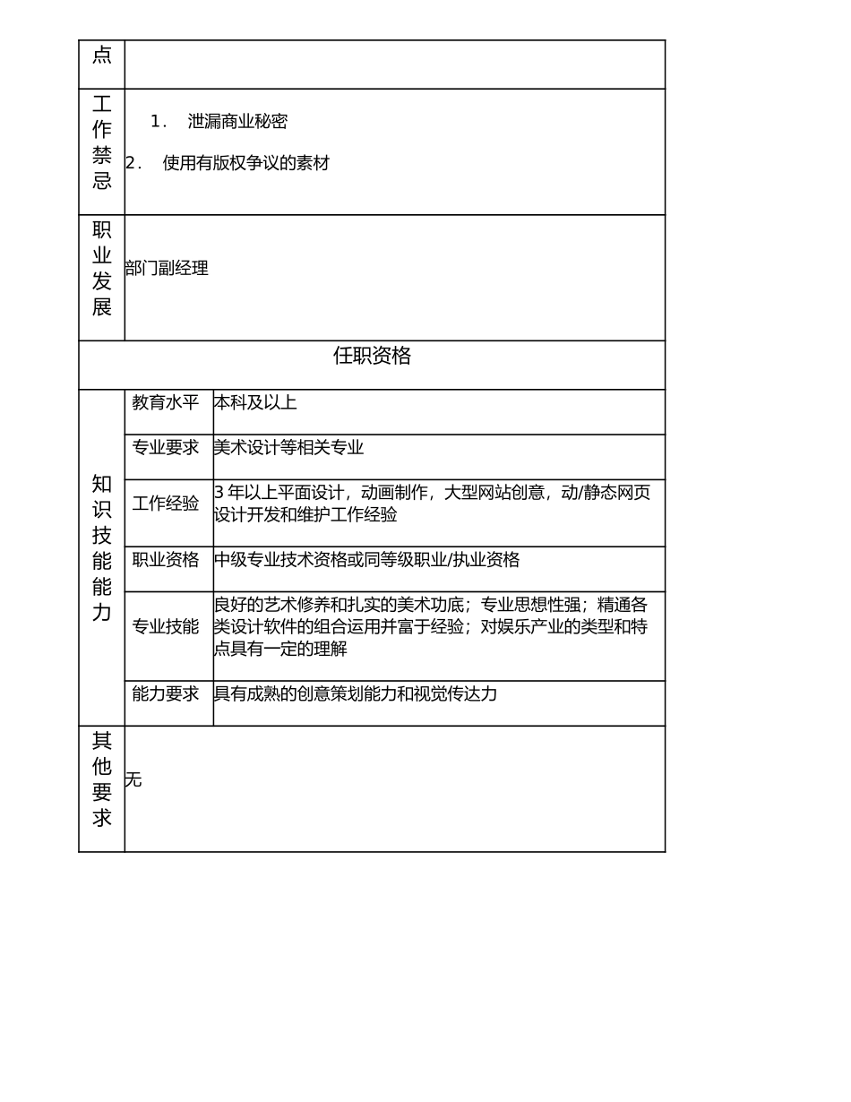 107010725 高级网页设计师.doc_第2页