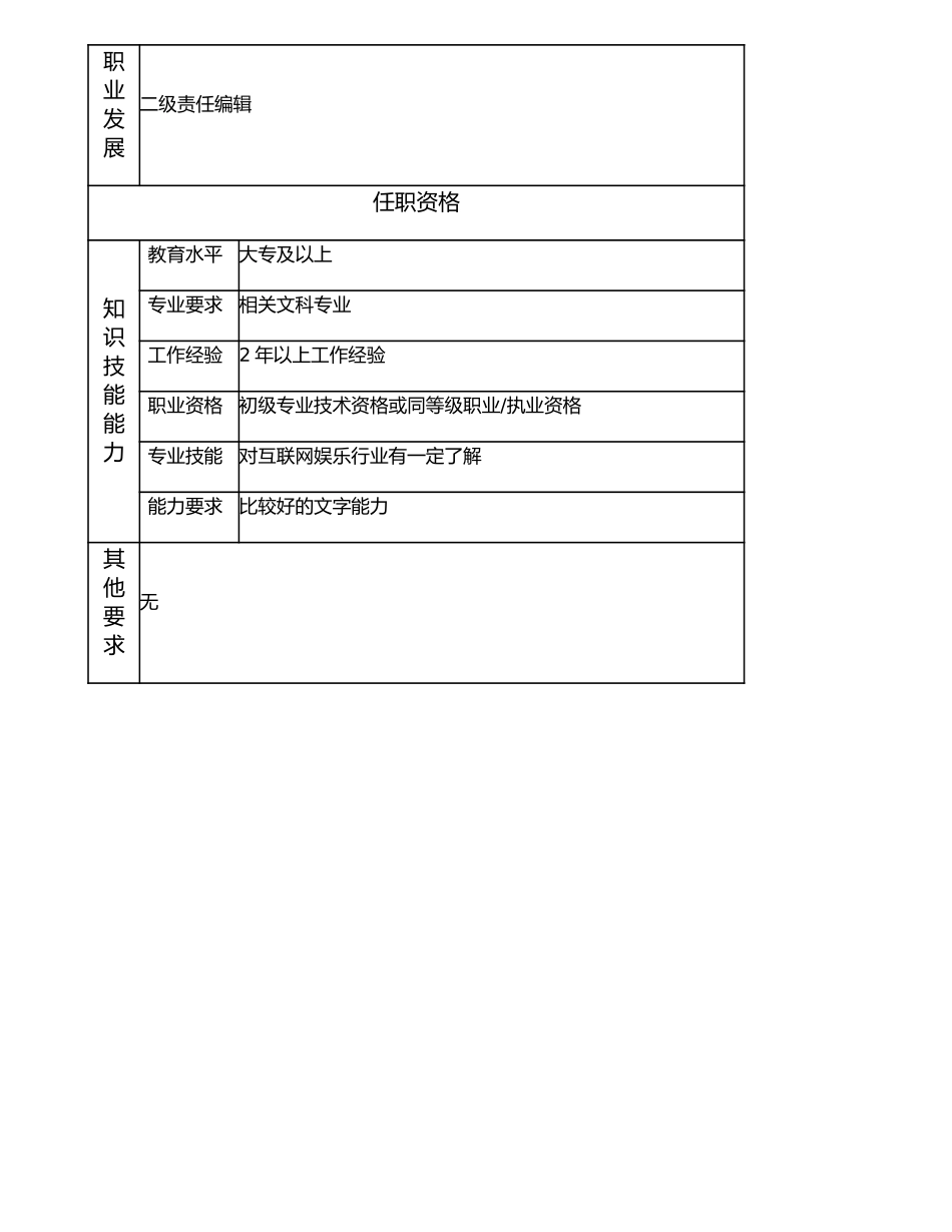 107011121 三级责任编辑.doc_第2页