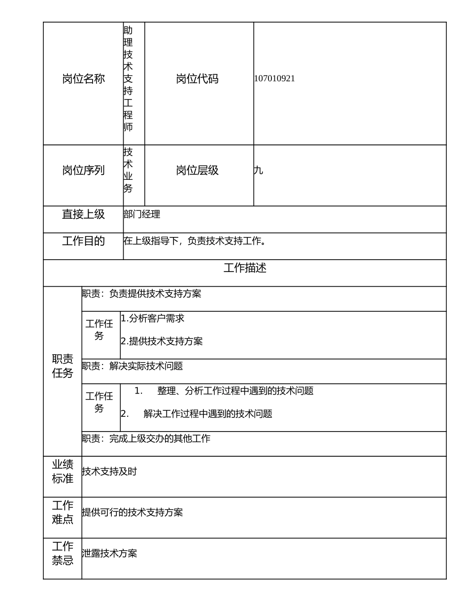 107010921 助理技术支持工程师.doc_第1页