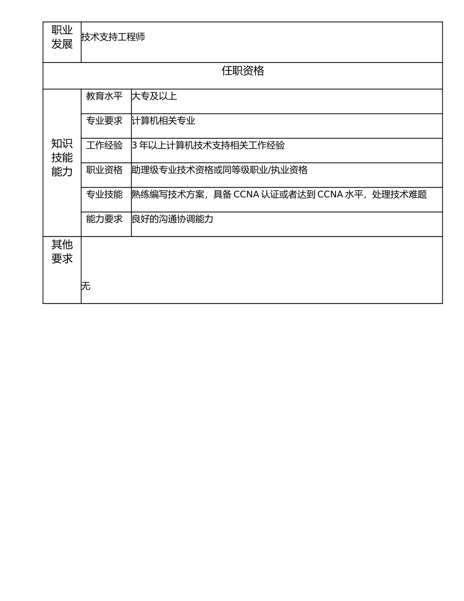 107010921 助理技术支持工程师.doc_第2页