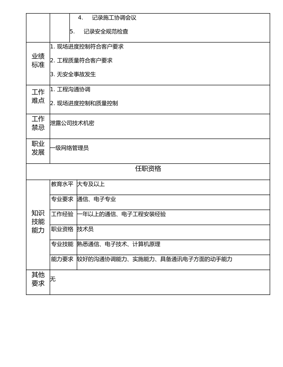 107011115 二级网络管理员.doc_第2页