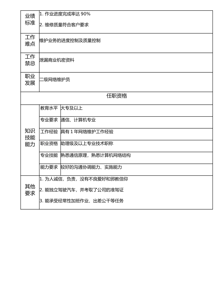 107011215 三级网络维护员.doc_第2页