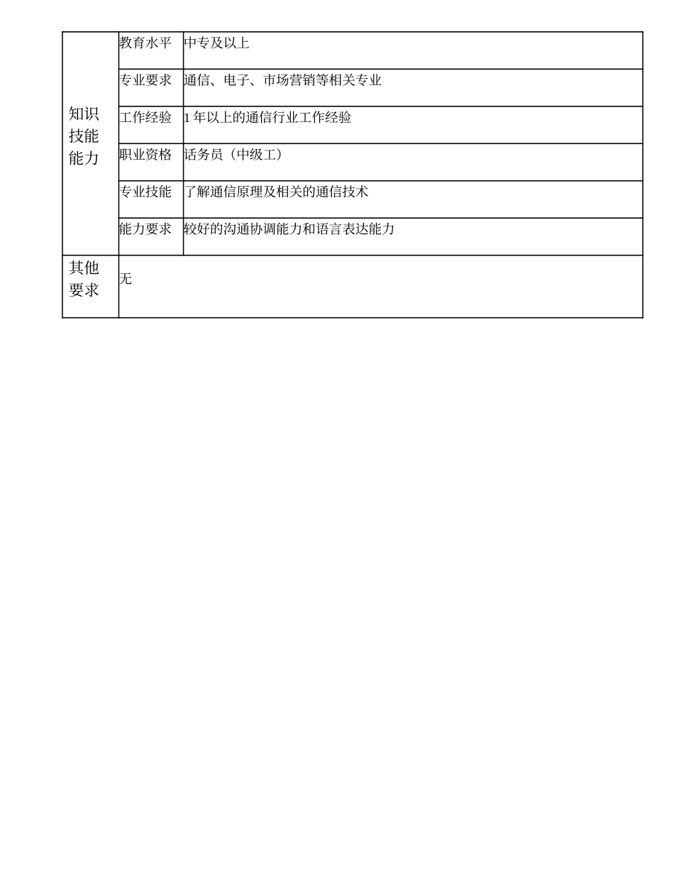 108021212 一级信息咨询员.doc_第2页