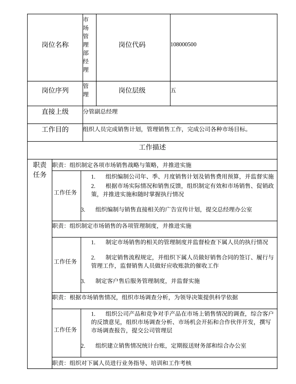 108000500 市场管理部经理.doc_第1页