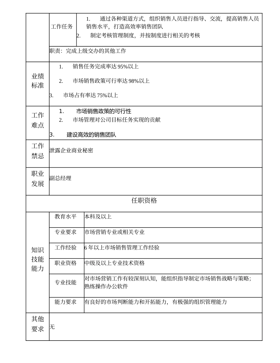 108000500 市场管理部经理.doc_第2页