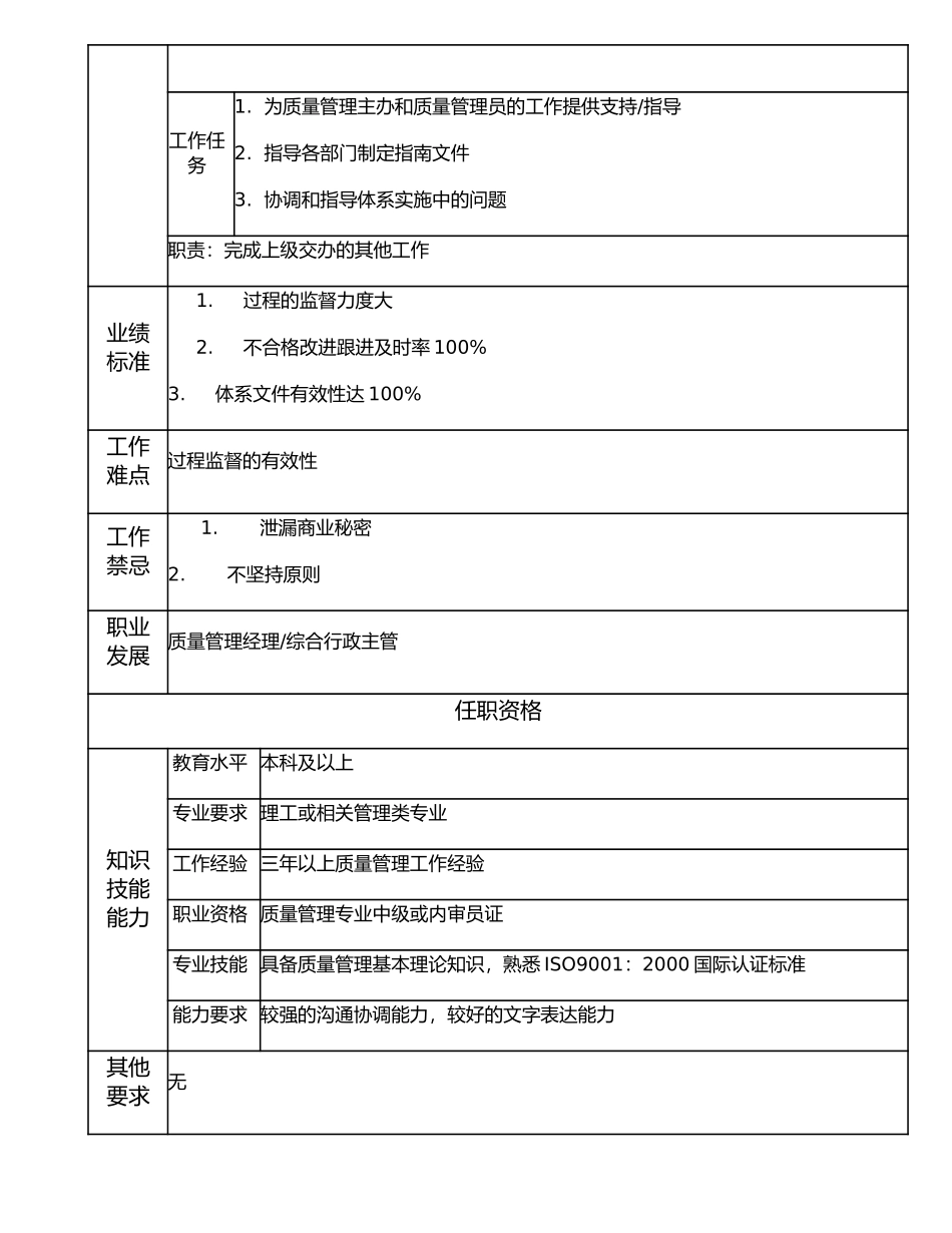 107010805 质量管理高级主管.doc_第2页