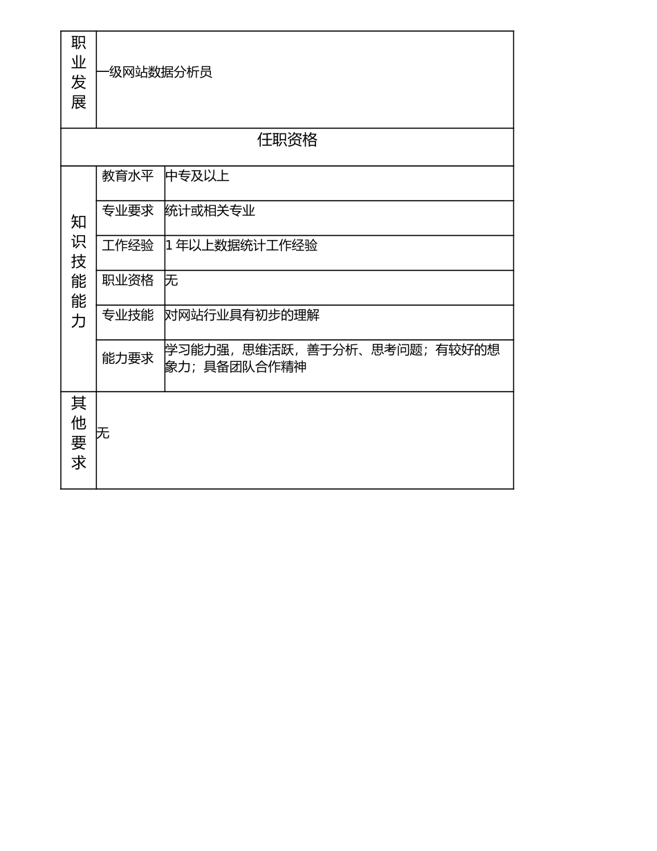 107011203 二级网站数据分析员.doc_第2页