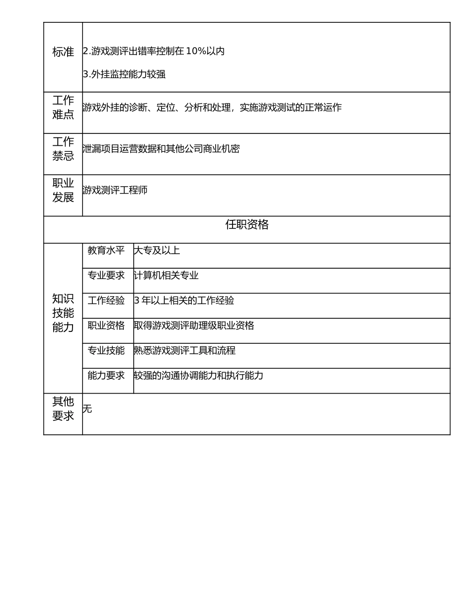 107010931 助理游戏测评工程师.doc_第2页