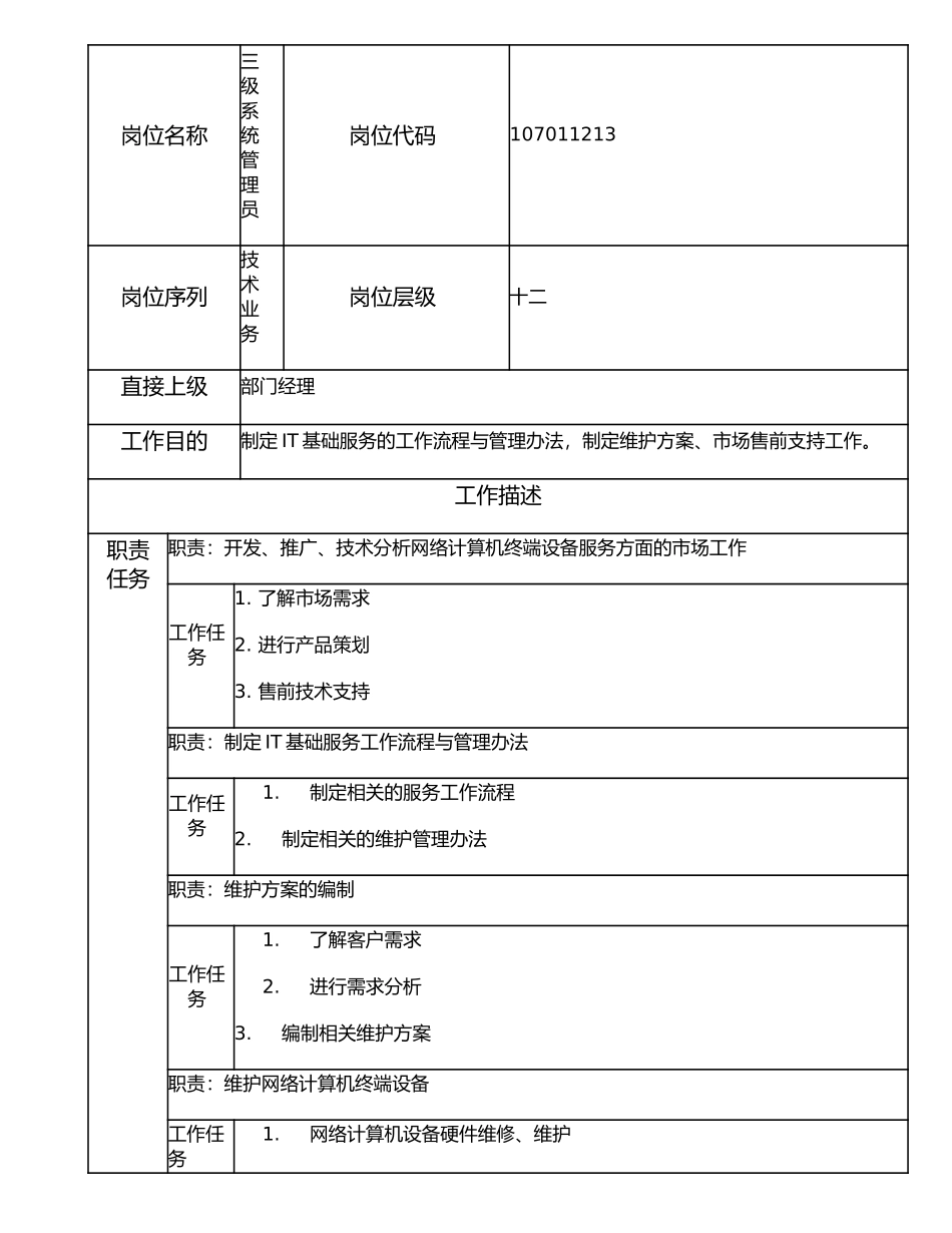 107011213 三级系统管理员.doc_第1页