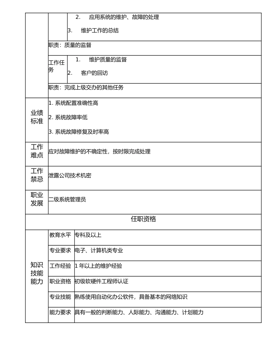 107011213 三级系统管理员.doc_第2页