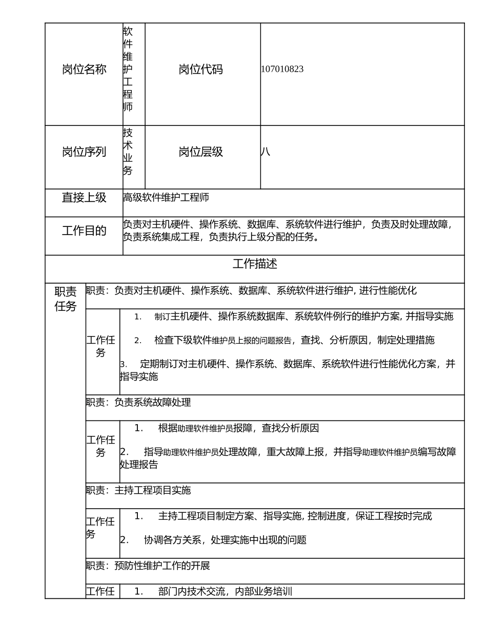 107010823 软件维护工程师.doc_第1页