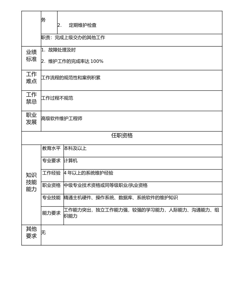 107010823 软件维护工程师.doc_第2页