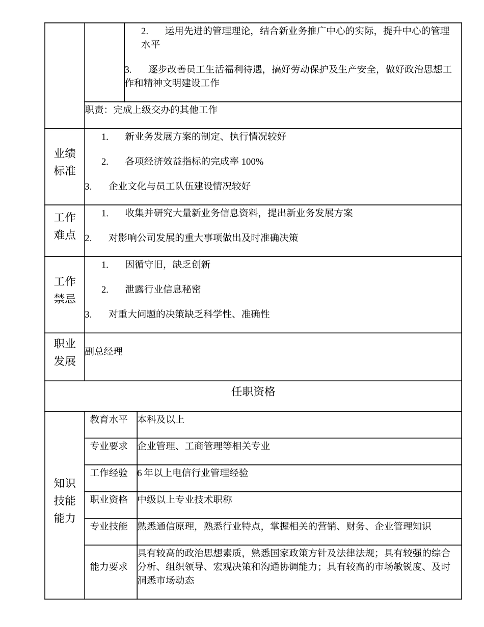 108000506 新业务推广中心经理.doc_第2页