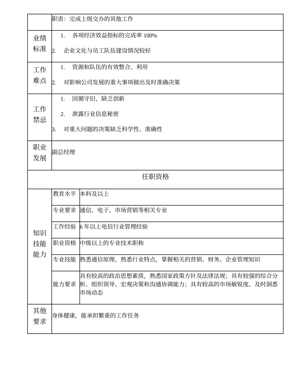 108000520 信息分公司总经理.doc_第2页