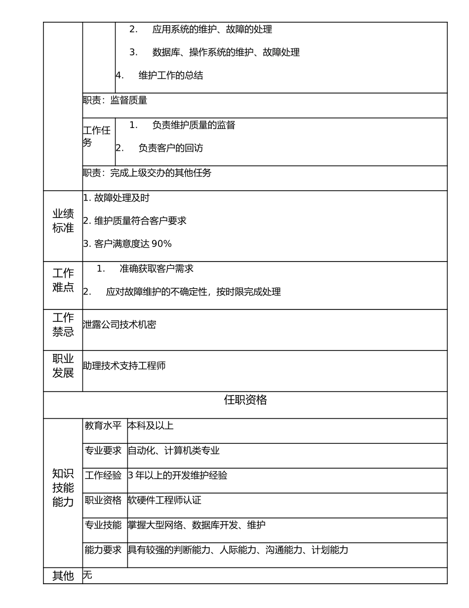 107011019 一级系统管理员.doc_第2页