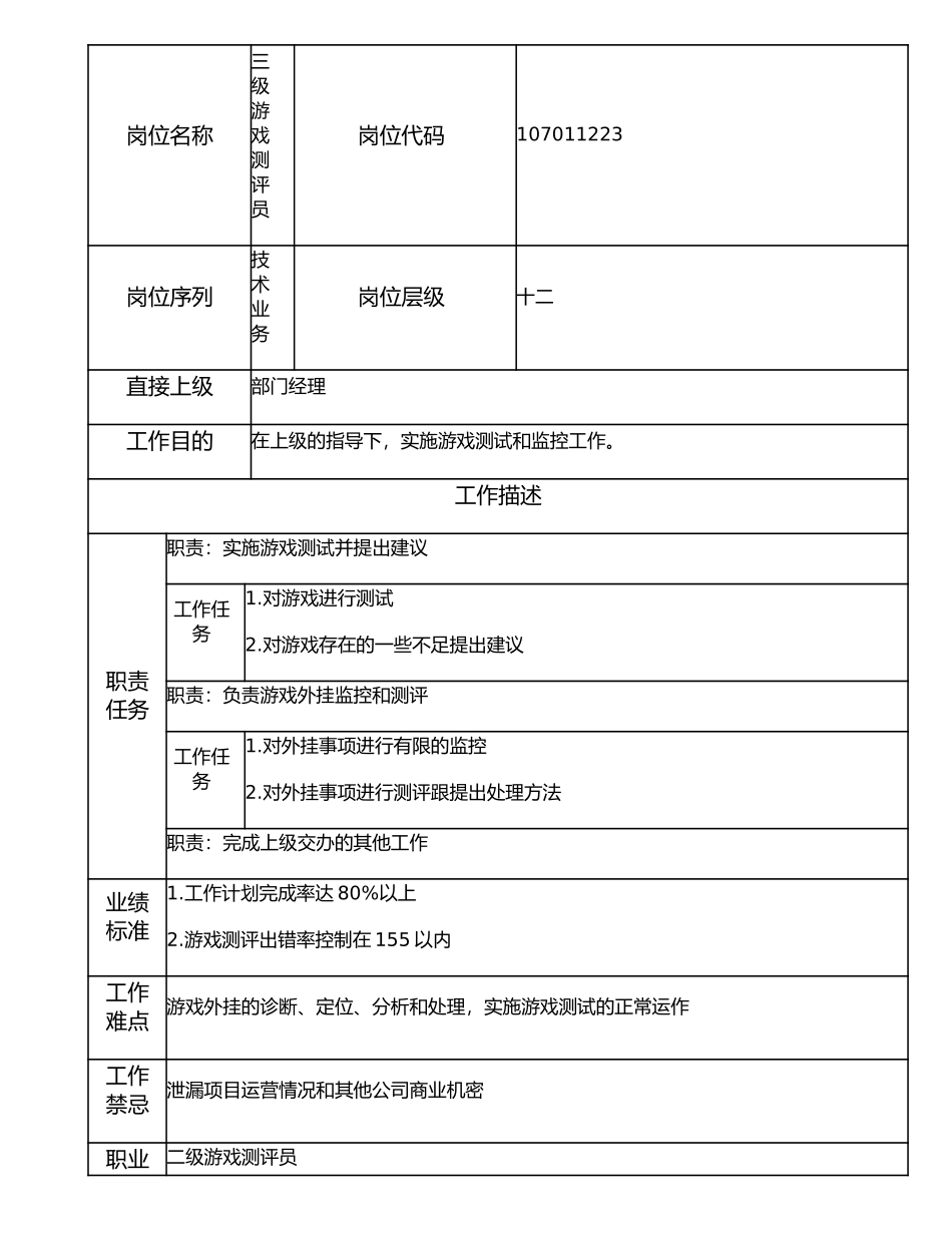 107011223 三级游戏测评员.doc_第1页